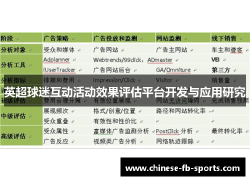 英超球迷互动活动效果评估平台开发与应用研究 英超球迷互动活动效果评估平台开发与应用研究